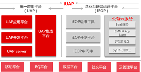 用友NC6大型企業(yè)管理與電子商務(wù)平臺(tái)的網(wǎng)絡(luò)與信息安全軟件開發(fā)