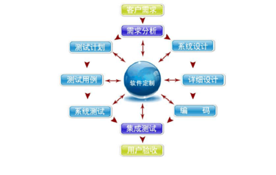 數(shù)字貨幣錢(qián)包系統(tǒng)的安全機(jī)制與網(wǎng)絡(luò)信息安全軟件開(kāi)發(fā)策略